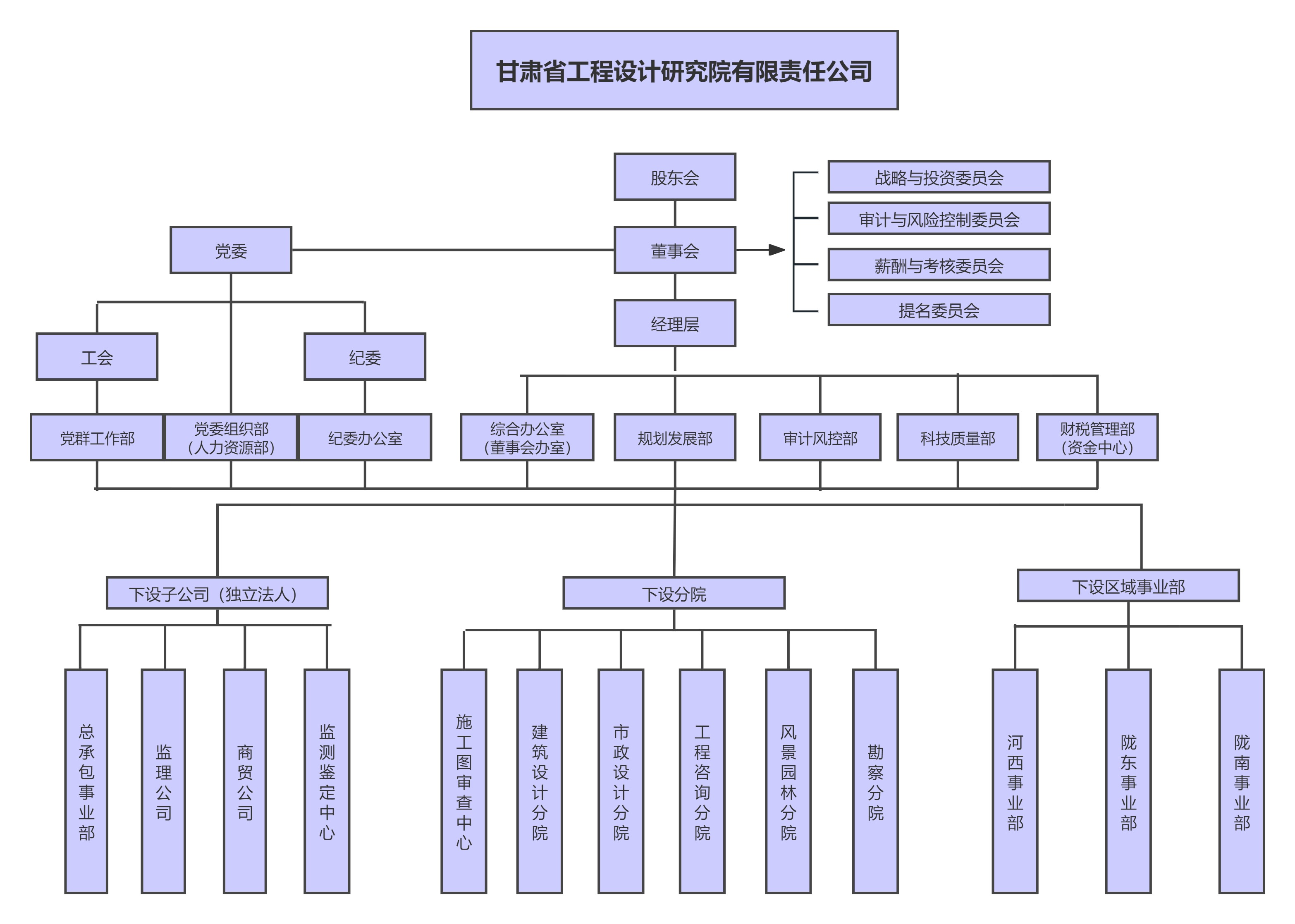 组织架构图.jpg